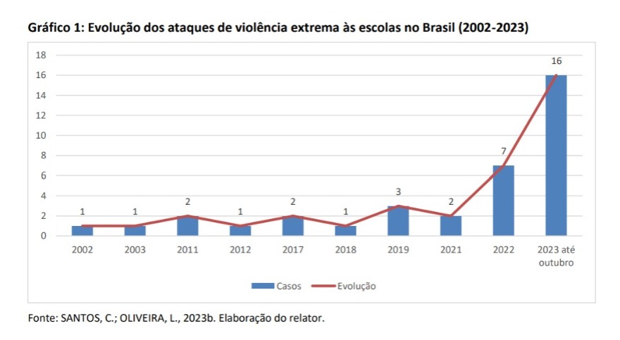 Grafico-ataque-escolas